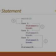 Java Programming Tutorial Part 7 Switch Statements