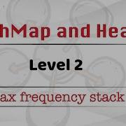 Max Frequency Stack Leetcode