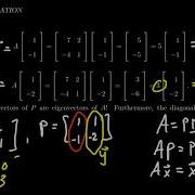Diagonalizable Matrices