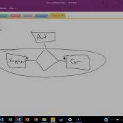 Ternary Relationships