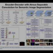 DeepLabv3 Q A Lecture 28 Part 3 Applied Deep Learning Supplementary