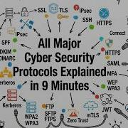 All Major Cyber Security Protocols Explained In 9 Minutes SSL SPF DMARC TLS OAuth WPA3 More