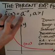 Parent Functions Of Exponential Growth And Decay