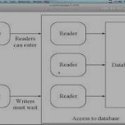 Operating Systems Lecture 7