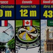 Clock Face Size Comparison In The World Clock Comparison Intheworld