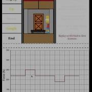 Elevator Problem