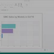 WPF Reporting Tools Interaction Report Using TreeMap And Clustered Bar Charts Shot On V2017
