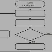 Aspen Plus Optimizing A Flash Drum Using Sequential Quadratic Programming SQP