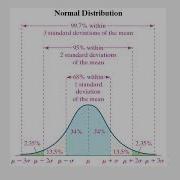 The Normal Probability Distribution Extra Examples Empirical Rule