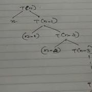 Solve The Recurrence Relation T N T N 1 N Using Recursion Tree Method