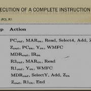 Computer Organization 18CS34 Basic Processing Unit Execution Of A Complete Instruction