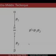 Improbable Differential Cryptanalysis