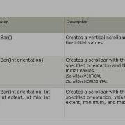 JScrollbar In Swing Components