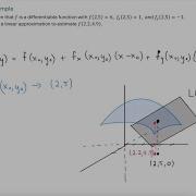Linear Approximation Linearization Example