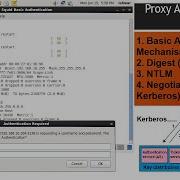 Proxy Authentication Mechanism How Can We Configure Squid Basic Authentication Method