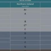 Grading System Lets Practice C Lets Practice Cplus Cplus