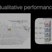Vote3Deep Fast Object Detection In 3D Point Clouds Using Efficient Convolutional Neural Networks