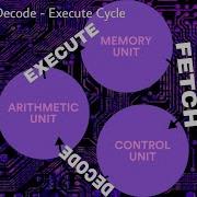 Fetch Decode Execute Cycle