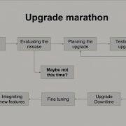 TUT91266 Nondisruptive Upgrade To SUSE OpenStack Cloud 7