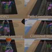 Off Policy Deep RL For Vision Based Grasping