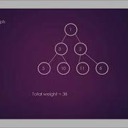 Cut The Tree Python Solution HackerRank