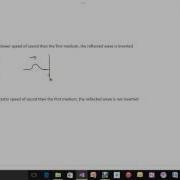 Fixed And Free End Reflection
