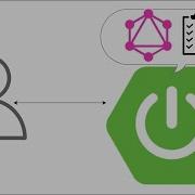 Spring For GraphQL Request Validation Using Directives