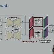 RAL ICRA 22 SegContrast 3D Point Cloud Feature Representation Learning By Nunes Et Al
