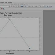 EMGT5331 ANOVA With MINITAB