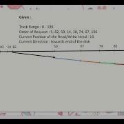 LOOK Disk Scheduling Algorithm