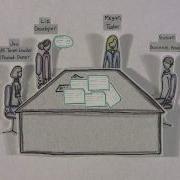 Agile In Practice Test Driven Development