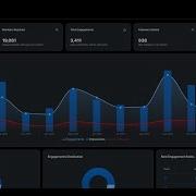 Best Way To Visualize Your LinkedIn Performance In 2025 Free Open Source LinkedIn Dashboard