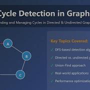 Graph Cycle Detection DFS Union Find Topological Sort Explained