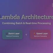 Lambda Architecture Explained Batch And Real Time Processing For Big Data