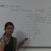 Computer Graphics Lecture 7 Midpoint Circle Example