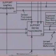 Mod 01 Lec 10 Functional Decomposition