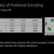 3DPPE 3D Point Positional Encoding For Transformer Based Multi Camera 3D Object Detection