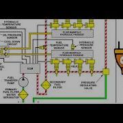 Как работает система HEUI Объяснение системы HUEI двигателей Caterpillar 3408E 3412E