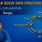 Circular Queue Data Structure Insert Delete Operation Explained Bangla
