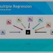 Machine Learning Python Multiple Linear Regression Polynomial Regression