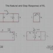 L5 5 1 Natural And Step Response Of RL Overview