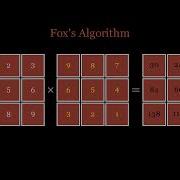 Fox S Algorithm For Matrix Multiplication Manim