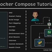 Docker Compose Tutorial For Beginners Networks Volumes Secrets Postgres Letsencrypt