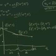 Graphical Interpretation Of The Forward Euler Method
