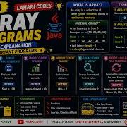 Arrays In Java Problems Explained Traversal Sum Max Min Reverse Array