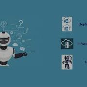 Adopting DevOps In The Real World A Theory A Model And A Case Study