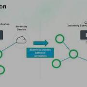 Mastering The Administration Of Your AppDynamics Deployment