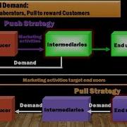 44 Push Vs Pull Demand Strategies By Chris Love