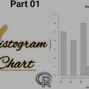 From Data To Insights Building Histograms In R Studio Simplest Way To Plot Histogram Using R