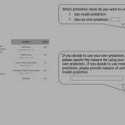 Evaluating The Impact Of Uncertainty Visualization On Model Reliance VIS 2023